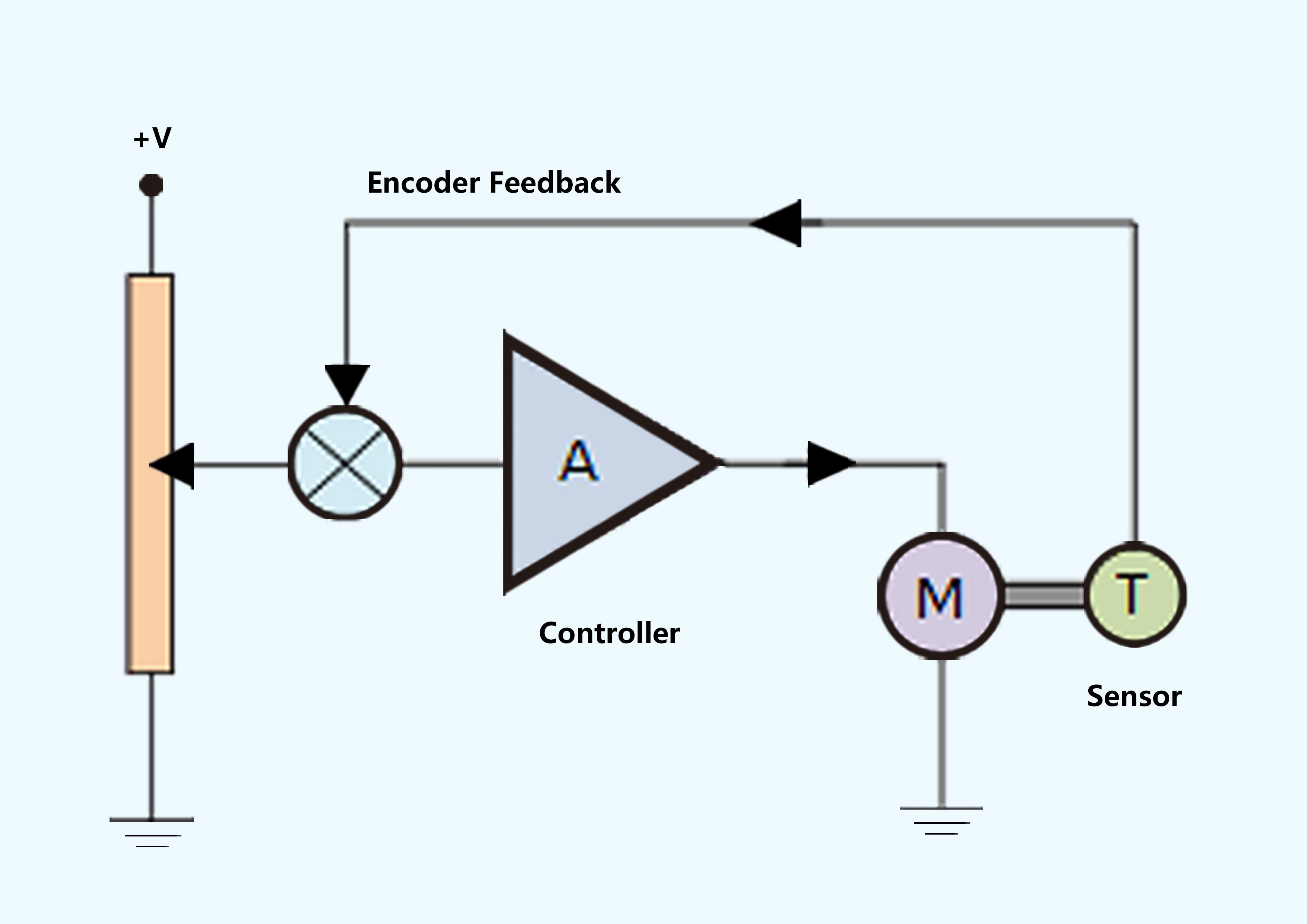 4. Servomotor