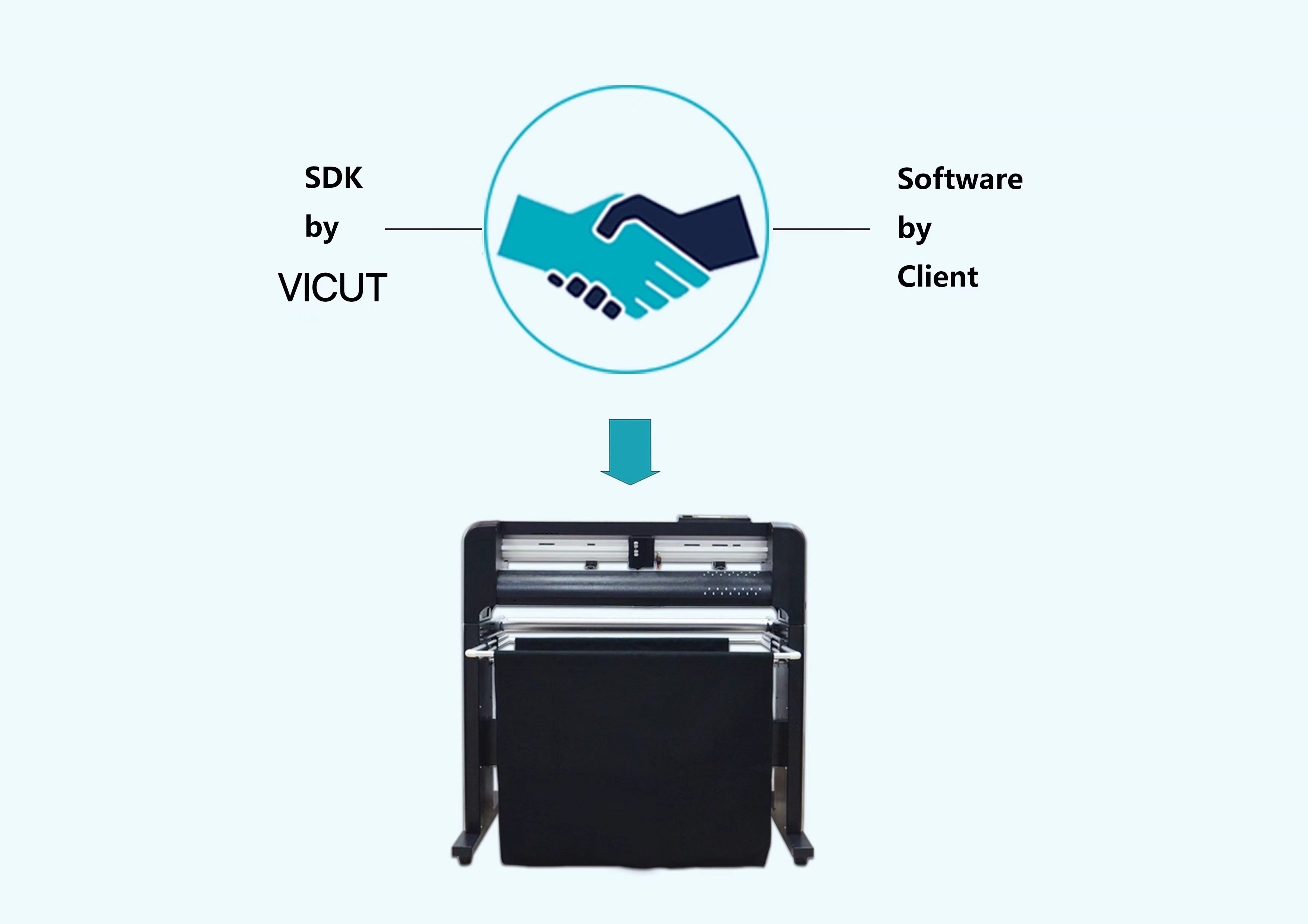 7. SDK kostenlos